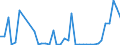 Flow: Exports / Measure: Values / Partner Country: Germany / Reporting Country: United Kingdom