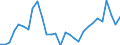 Handelsstrom: Exporte / Maßeinheit: Werte / Partnerland: Japan / Meldeland: Australia