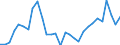 Flow: Exports / Measure: Values / Partner Country: Japan / Reporting Country: Australia