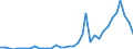 Flow: Exports / Measure: Values / Partner Country: World / Reporting Country: Australia