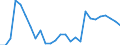 Flow: Exports / Measure: Values / Partner Country: World / Reporting Country: Austria