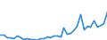 Flow: Exports / Measure: Values / Partner Country: World / Reporting Country: Italy incl. San Marino & Vatican