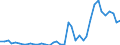 Flow: Exports / Measure: Values / Partner Country: Denmark / Reporting Country: Germany