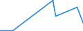 Flow: Exports / Measure: Values / Partner Country: Denmark / Reporting Country: Italy incl. San Marino & Vatican