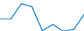 Flow: Exports / Measure: Values / Partner Country: Denmark / Reporting Country: Latvia