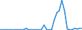 Flow: Exports / Measure: Values / Partner Country: Denmark / Reporting Country: Netherlands