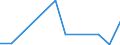 Flow: Exports / Measure: Values / Partner Country: Denmark / Reporting Country: Poland