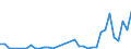 Flow: Exports / Measure: Values / Partner Country: Denmark / Reporting Country: Switzerland incl. Liechtenstein