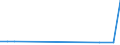 Flow: Exports / Measure: Values / Partner Country: Denmark / Reporting Country: Turkey