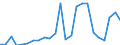 Flow: Exports / Measure: Values / Partner Country: France excl. Monaco & overseas / Reporting Country: Germany