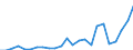 Flow: Exports / Measure: Values / Partner Country: France excl. Monaco & overseas / Reporting Country: Netherlands