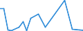 Flow: Exports / Measure: Values / Partner Country: World / Reporting Country: Austria