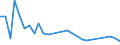 Flow: Exports / Measure: Values / Partner Country: World / Reporting Country: Belgium