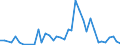 Handelsstrom: Exporte / Maßeinheit: Werte / Partnerland: World / Meldeland: Canada