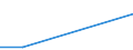 Flow: Exports / Measure: Values / Partner Country: World / Reporting Country: Chile