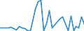 Flow: Exports / Measure: Values / Partner Country: World / Reporting Country: France incl. Monaco & overseas