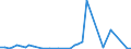 Flow: Exports / Measure: Values / Partner Country: World / Reporting Country: Germany