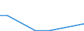 Flow: Exports / Measure: Values / Partner Country: World / Reporting Country: Greece