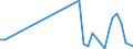 Flow: Exports / Measure: Values / Partner Country: World / Reporting Country: Iceland