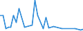 Flow: Exports / Measure: Values / Partner Country: World / Reporting Country: Japan