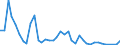 Flow: Exports / Measure: Values / Partner Country: World / Reporting Country: Netherlands