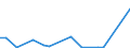 Flow: Exports / Measure: Values / Partner Country: World / Reporting Country: Portugal