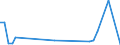 Flow: Exports / Measure: Values / Partner Country: World / Reporting Country: Switzerland incl. Liechtenstein