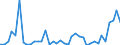 Flow: Exports / Measure: Values / Partner Country: World / Reporting Country: United Kingdom