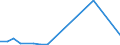 Flow: Exports / Measure: Values / Partner Country: Germany / Reporting Country: Denmark