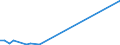 Flow: Exports / Measure: Values / Partner Country: Germany / Reporting Country: France incl. Monaco & overseas