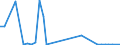 Flow: Exports / Measure: Values / Partner Country: Germany / Reporting Country: Italy incl. San Marino & Vatican