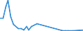 Flow: Exports / Measure: Values / Partner Country: Germany / Reporting Country: Netherlands