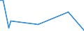 Handelsstrom: Exporte / Maßeinheit: Werte / Partnerland: Germany / Meldeland: Switzerland incl. Liechtenstein