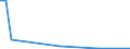 Flow: Exports / Measure: Values / Partner Country: Germany / Reporting Country: United Kingdom