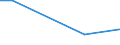 Flow: Exports / Measure: Values / Partner Country: New Zealand / Reporting Country: Canada