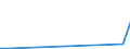 Flow: Exports / Measure: Values / Partner Country: United Kingdom / Reporting Country: Germany