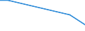 Flow: Exports / Measure: Values / Partner Country: United Kingdom / Reporting Country: Iceland