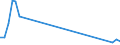 Flow: Exports / Measure: Values / Partner Country: United Kingdom / Reporting Country: Ireland