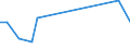 Flow: Exports / Measure: Values / Partner Country: United Kingdom / Reporting Country: Sweden