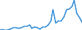 Flow: Exports / Measure: Values / Partner Country: World / Reporting Country: Australia