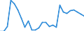 Flow: Exports / Measure: Values / Partner Country: World / Reporting Country: Austria