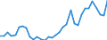 Handelsstrom: Exporte / Maßeinheit: Werte / Partnerland: World / Meldeland: Chile