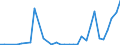 Flow: Exports / Measure: Values / Partner Country: World / Reporting Country: Greece