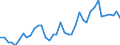 Flow: Exports / Measure: Values / Partner Country: World / Reporting Country: Iceland