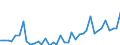 Flow: Exports / Measure: Values / Partner Country: World / Reporting Country: Italy incl. San Marino & Vatican