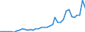 Flow: Exports / Measure: Values / Partner Country: World / Reporting Country: New Zealand