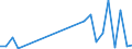 Flow: Exports / Measure: Values / Partner Country: World / Reporting Country: Slovakia