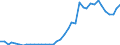 Flow: Exports / Measure: Values / Partner Country: World / Reporting Country: Switzerland incl. Liechtenstein