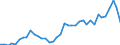 Handelsstrom: Exporte / Maßeinheit: Werte / Partnerland: World / Meldeland: United Kingdom