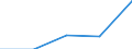 Flow: Exports / Measure: Values / Partner Country: Belgium, Luxembourg / Reporting Country: Finland